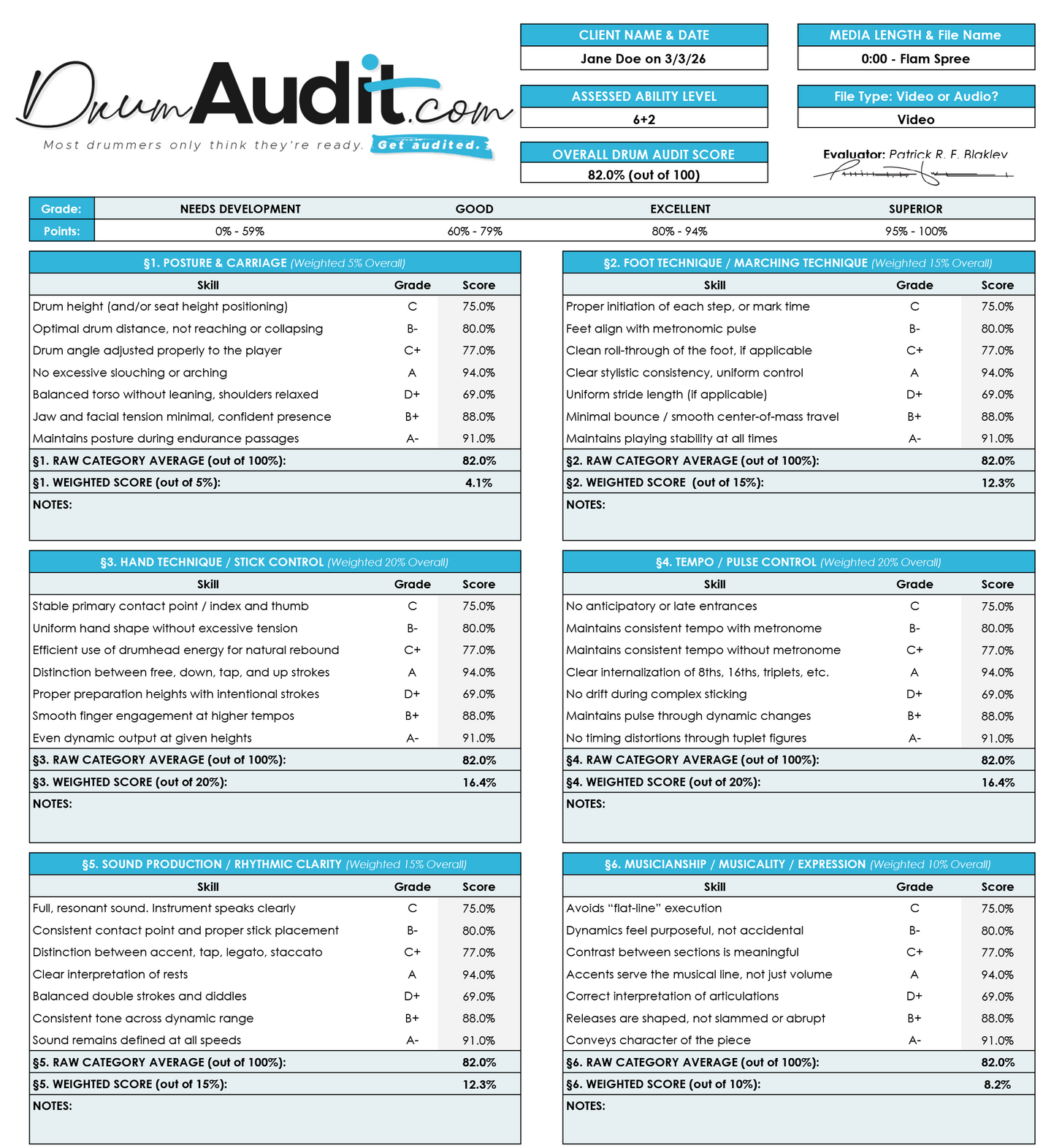 Drum Audit Scorecard Example An example of a DrumAudit scorecard for drummers who want to get graded outside of school or competitions
